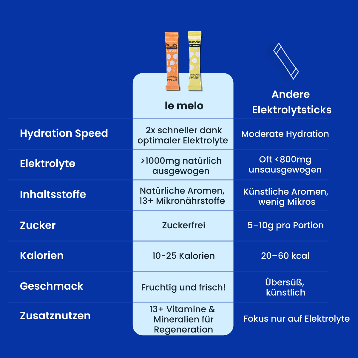 Sport Hydration + Trinkflasche Bundle
