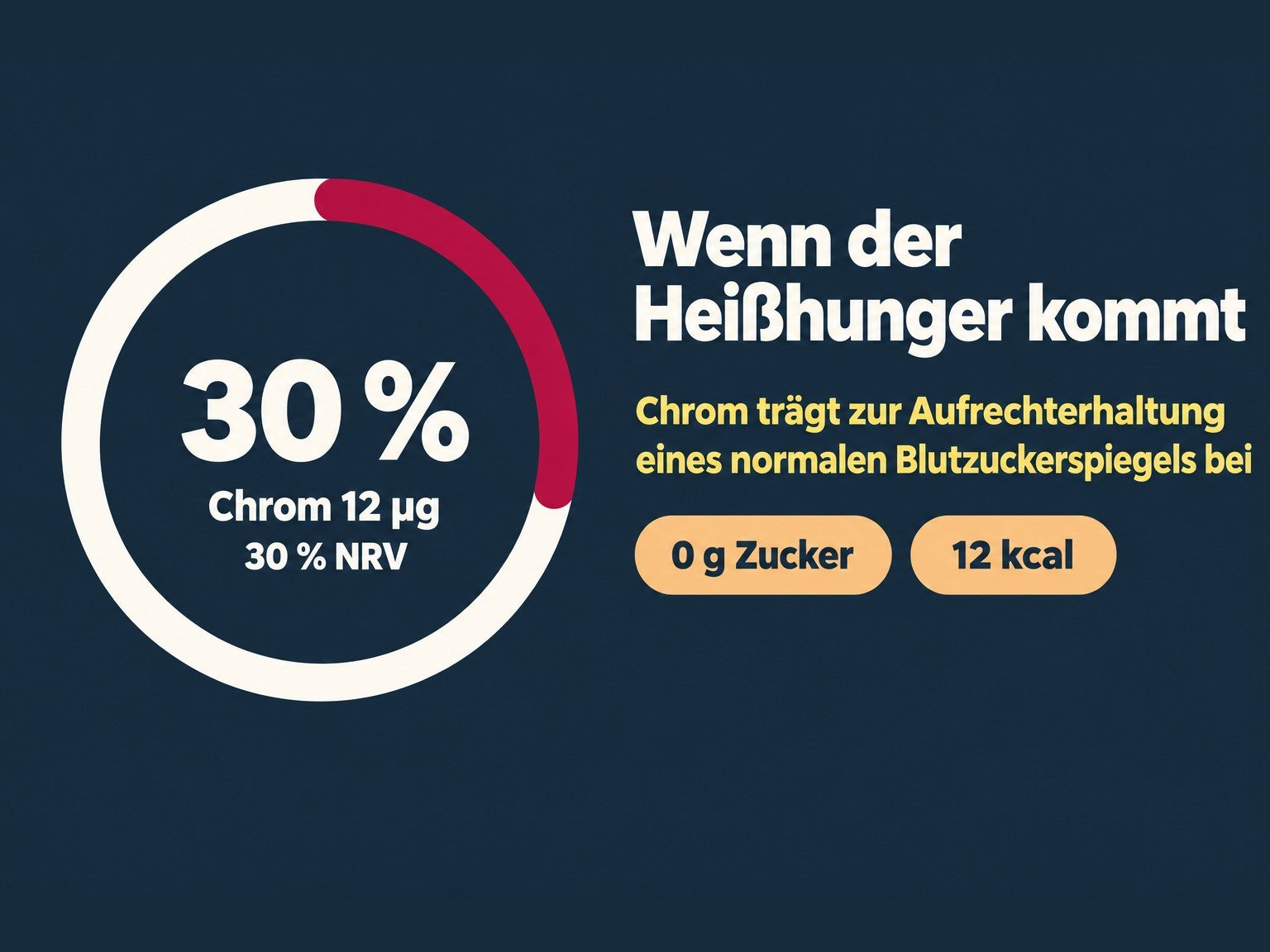 Gegen den Heißhunger: