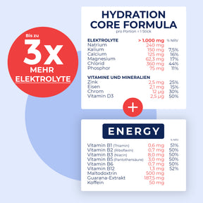 Instant Boost - Energy Hydration Bundle