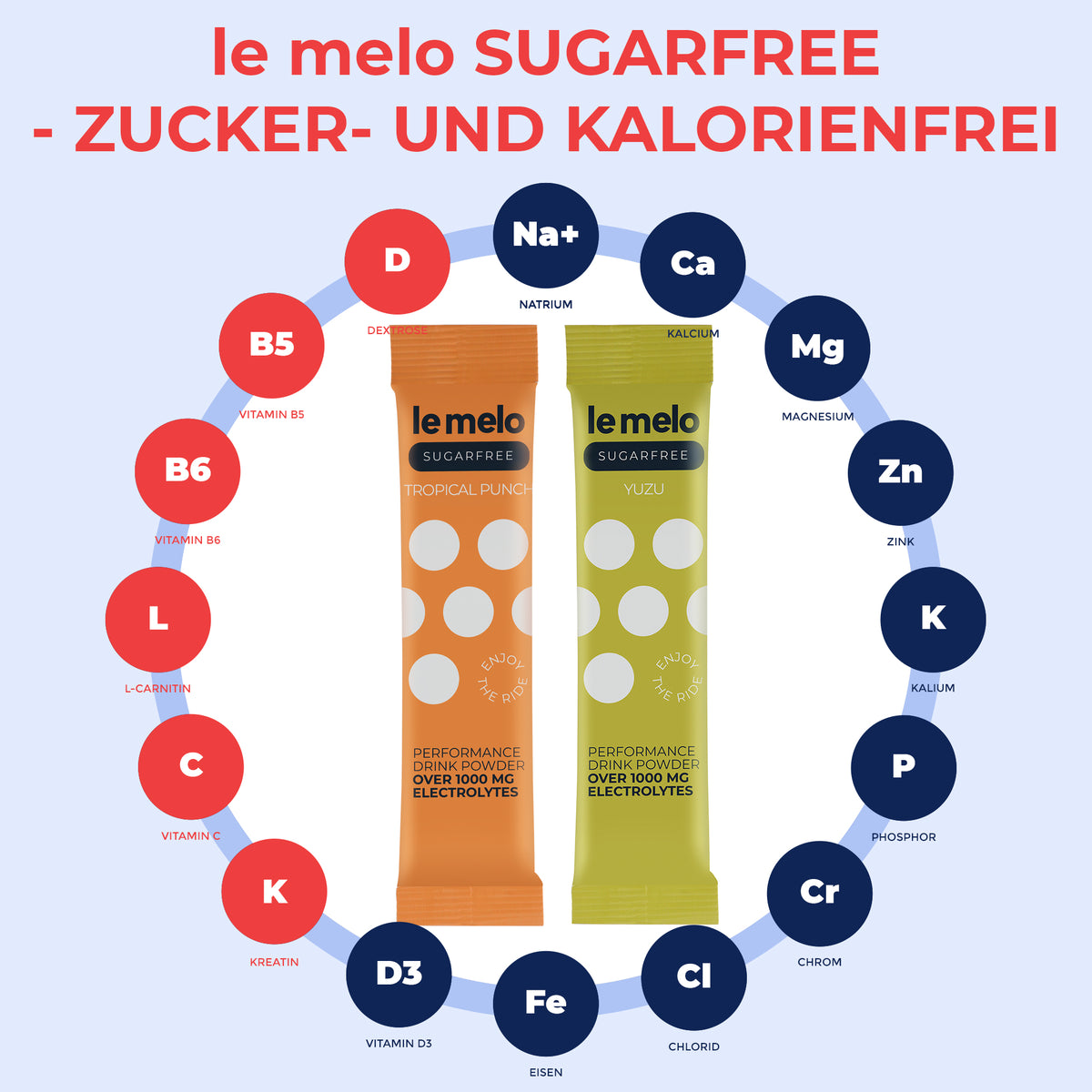 No Regrets - Sugarfree Hydration Bundle