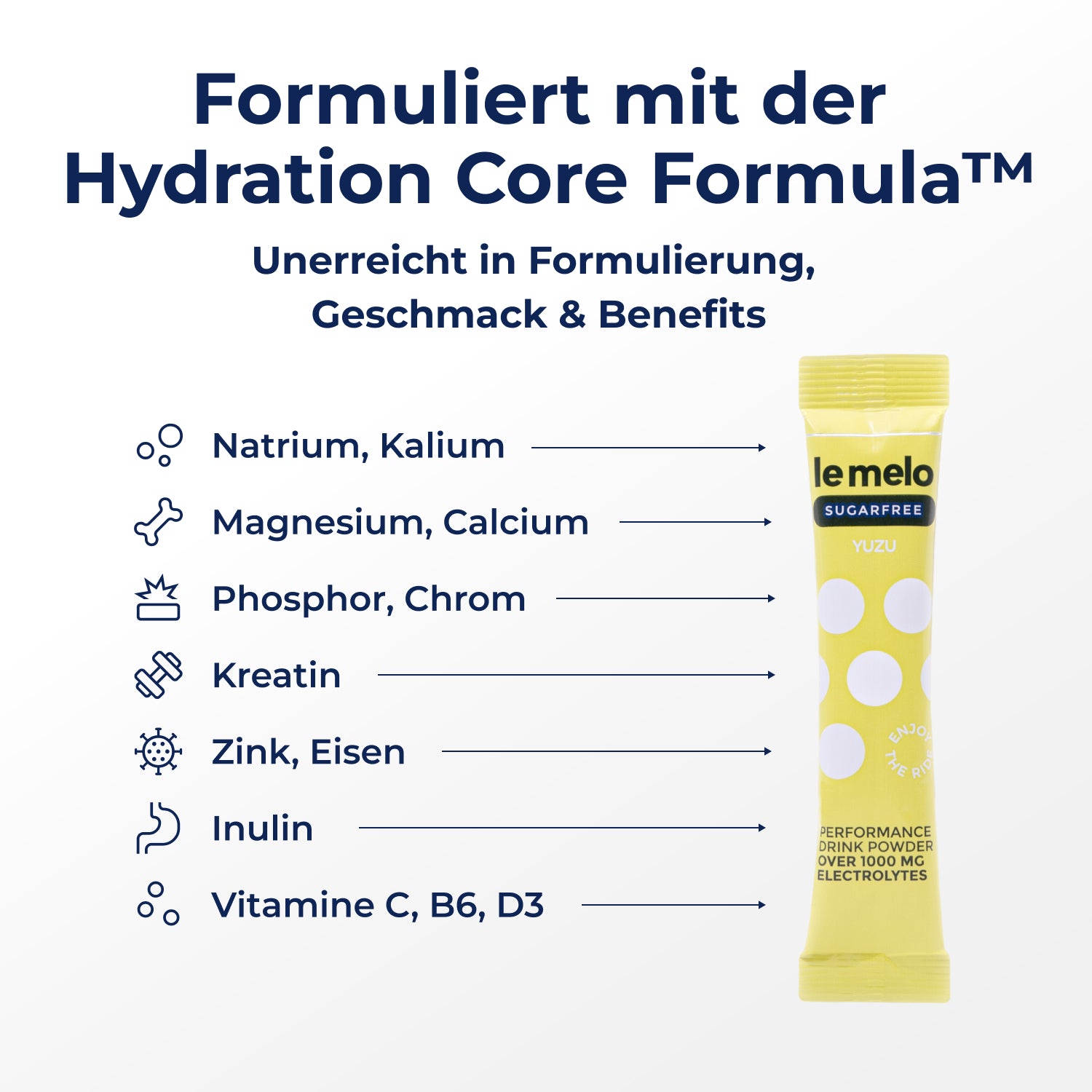 Functional Hydration Sticks - Zuckerfreie Discovery Box
